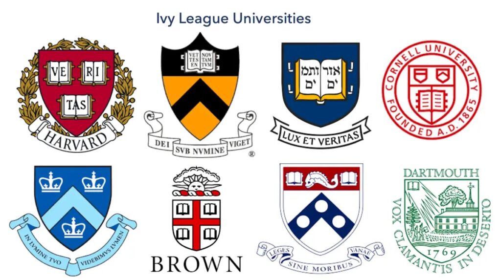 Las Universidades de la Ivy League: Un vistazo al pináculo de la educación superior